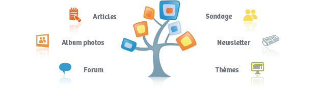 logo blog4ever